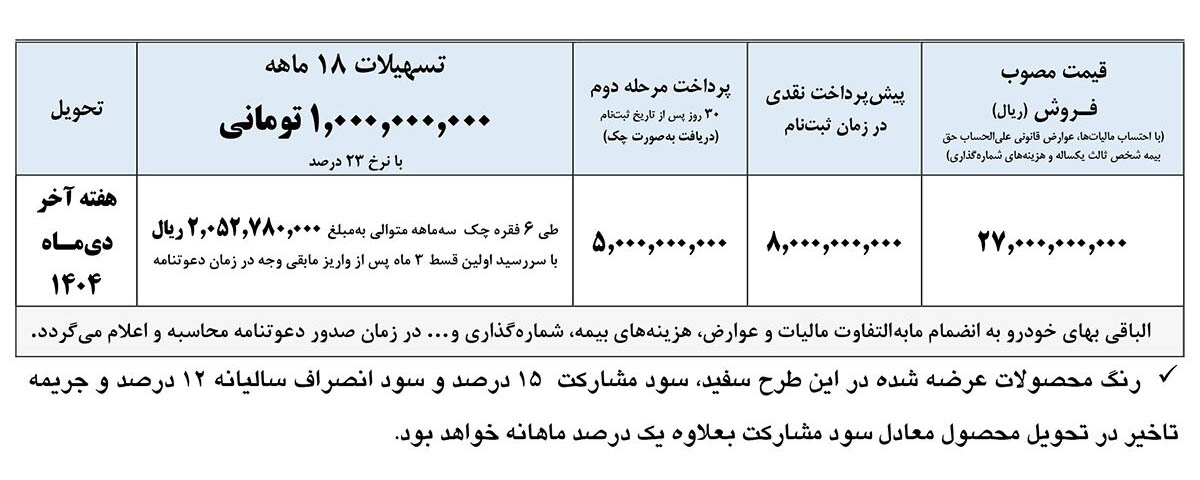 شرایط فروش کامیونت آرنا پلاس / آبان 1404