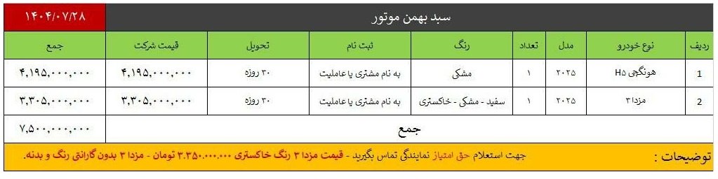 شرایط فروش محصولات بهمن موتور / مهر 1404