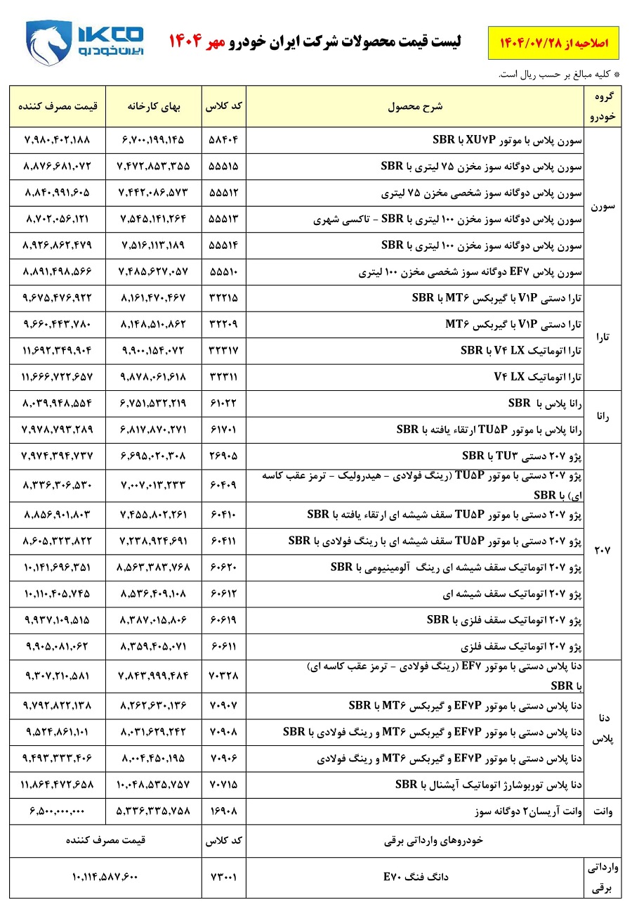 قیمت کارخانه محصولات ایران خودرو / مهر 1404