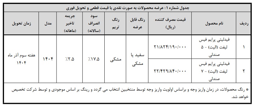 شرایط فروش فیدلیتی الیت / مهر 1404