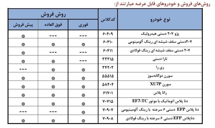 فروش ایران خودرو / آبان 1404