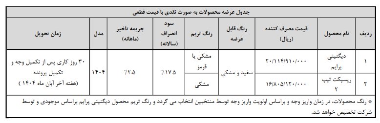 شرایط فروش محصولات بهمن موتور / مهر 1404