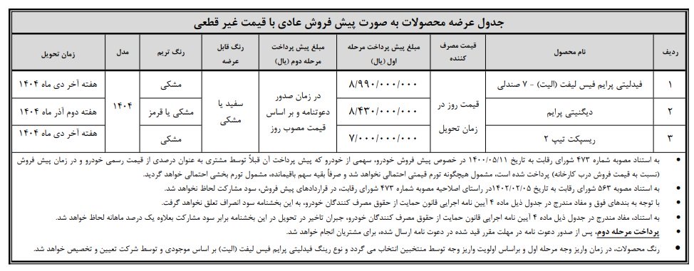 شرایط فروش محصولات بهمن موتور / مهر 1404