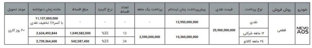 شرایط فروش چانگان NEVO A05 / مهر 1404