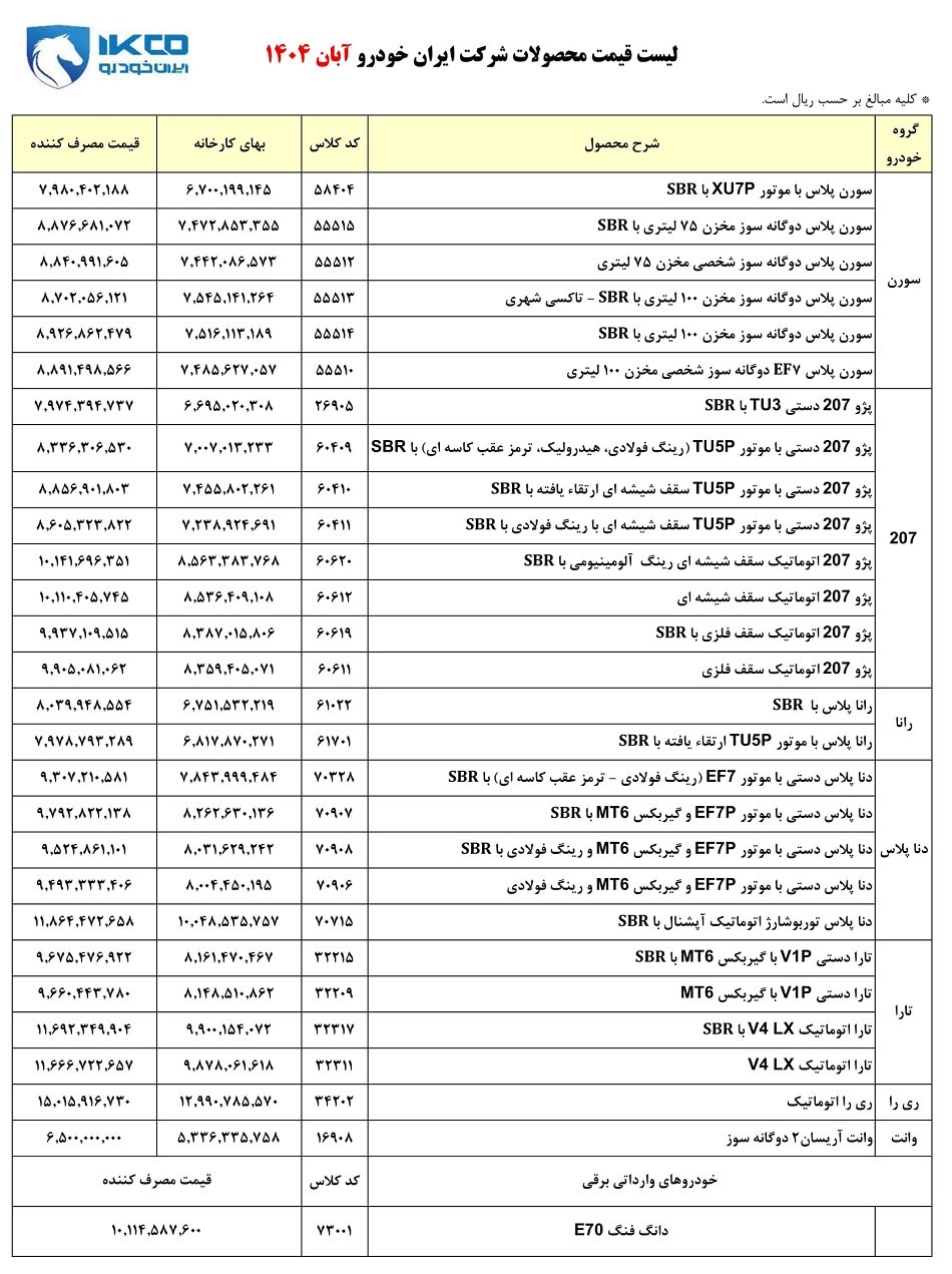 قیمت کارخانه محصولات ایران خودرو / آبان 1404