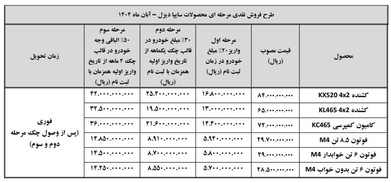 شرایط فروش سایپا دیزل / آبان 1404