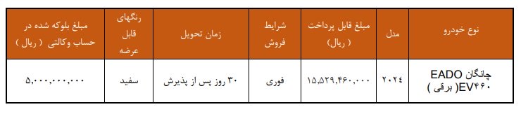 شرایط فروش چانگان ایدو EV460 / آبان 1404