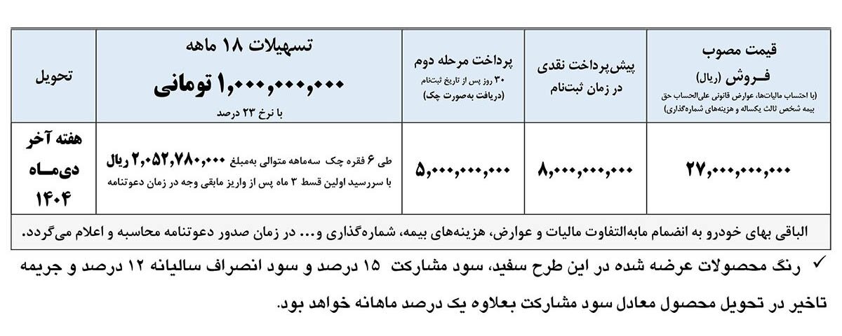 شرایط فروش کامیونت آرنا پلاس / آبان 1404