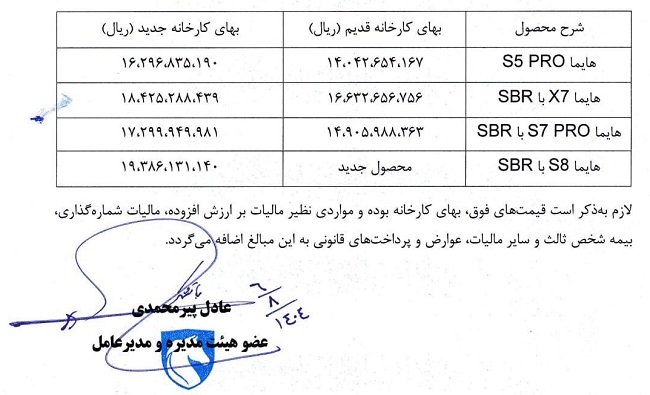قیمت جدید محصولات خانواده هایما / آبان 1404