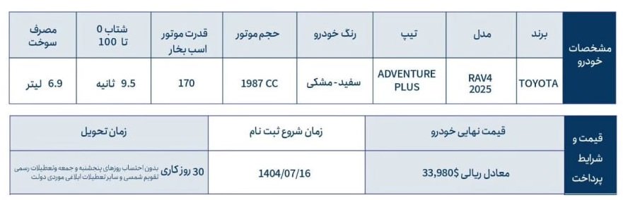 شرایط فروش تویوتا راو4 ادونچر 2025 / مهر 1404