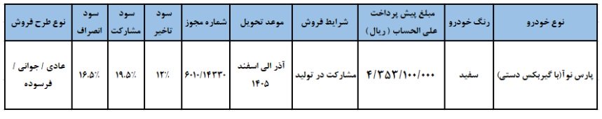 شرایط فروش پارس نوآ / مهر 1404