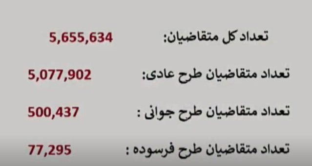 آمار قرعه کشی ایران خودرو / مهر 1404