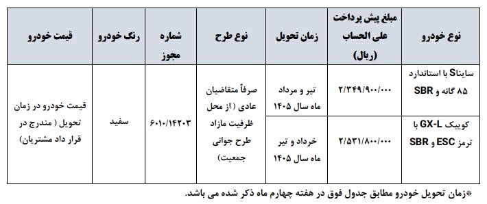 ثبت نام پیش فروش سایپا / مهر 1404