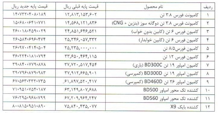 قیمت جدید محصولات بهمن دیزل / مهر 1404