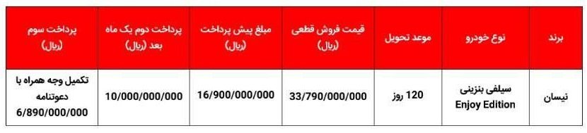 شرایط فروش نیسان سیلفی / مهر 1404