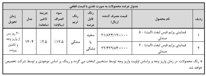 شرایط فروش فیدلیتی الیت / مهر 1404