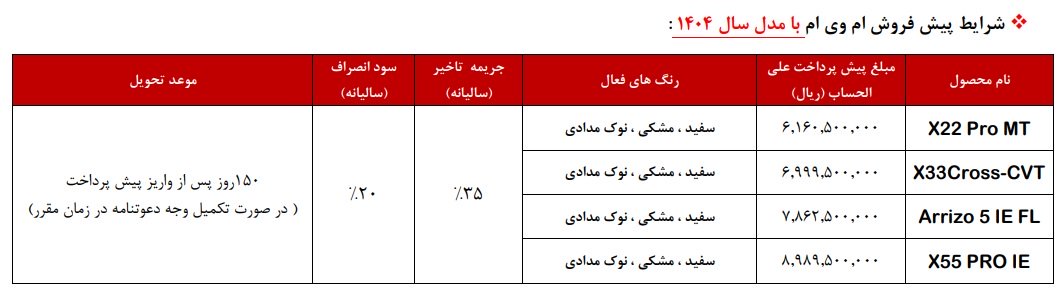 شرایط فروش مدیران خودرو ام وی ام / مهر 1404