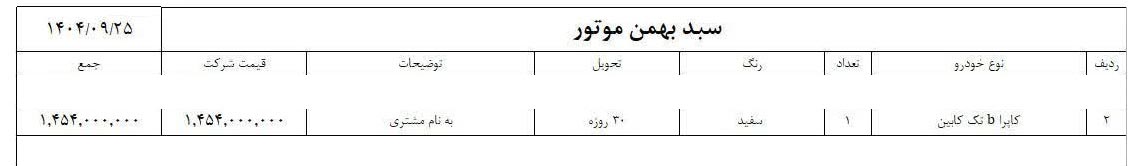 شرایط فروش کاپرا B / آذر 1404