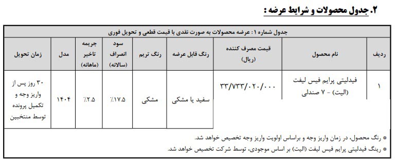 شرایط فروش فیدلیتی الیت / بهمن 1404