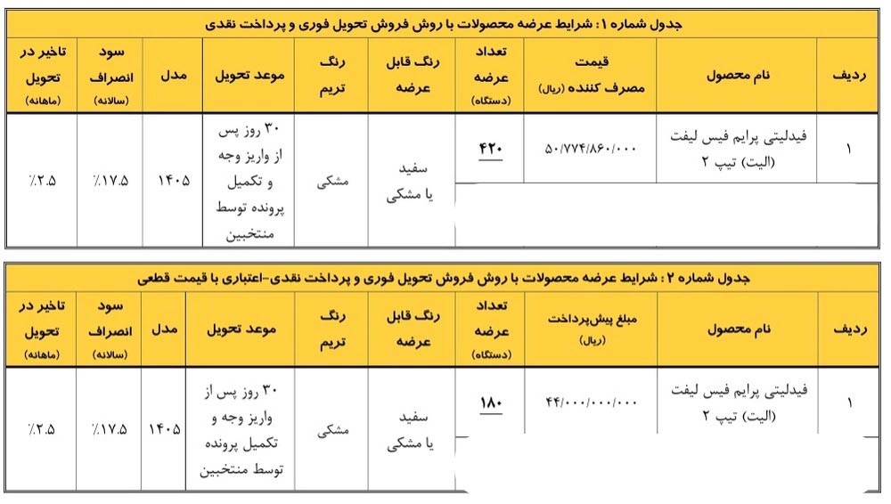 شرایط فروش فیدلیتی الیت / مرداد 1405