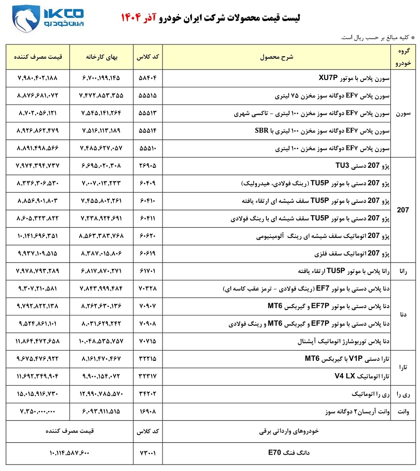 قیمت کارخانه محصولات ایران خودرو / آذر 1404