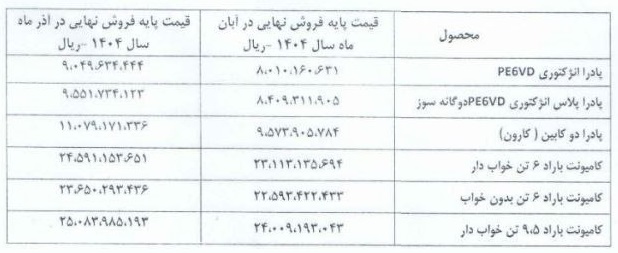 قیمت جدید کارخانه محصولات زامیاد / آذر 1404