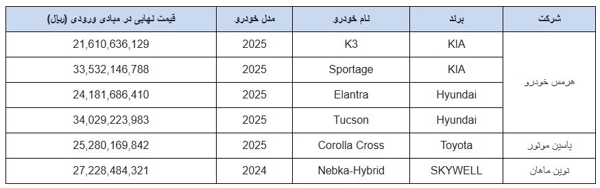 شرایط فروش خودروهای وارداتی / آذر 1404