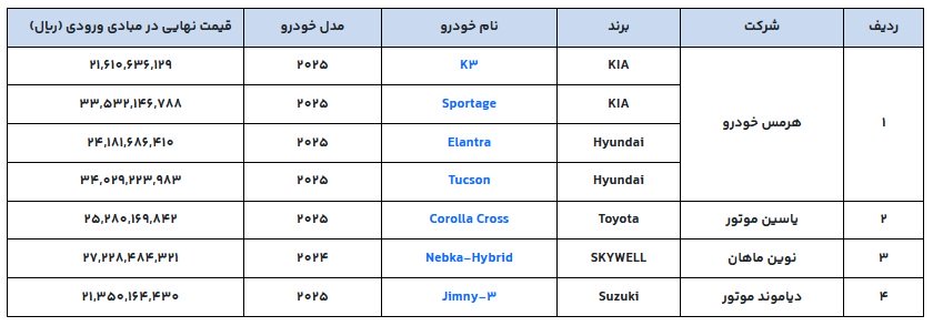 شرایط فروش خودروهای وارداتی / آذر 1404