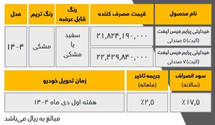 شرایط فروش فیدلیتی الیت / آبان 1404