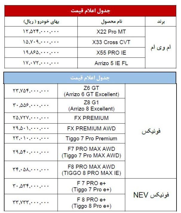 قیمت کارخانه محصولات مدیران خودرو ام وی ام و فونیکس (چری) / آبان 1404