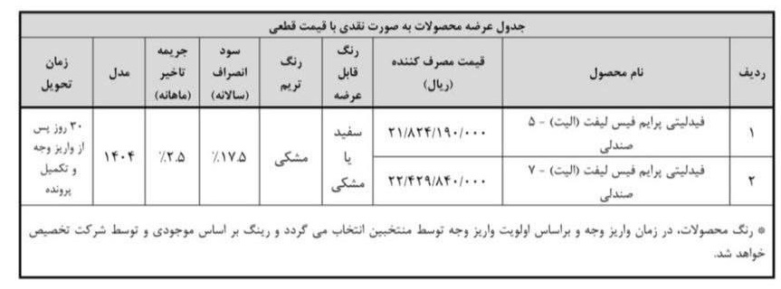 شرایط فروش فیدلیتی الیت / آبان 1404