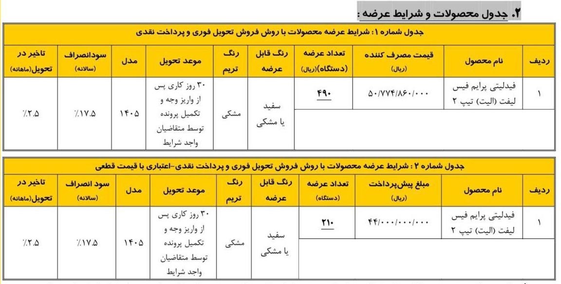 شرایط فروش فیدلیتی الیت / مرداد 1405