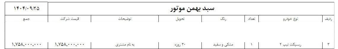 شرایط فروش رسپکت 2 / آذر 1404