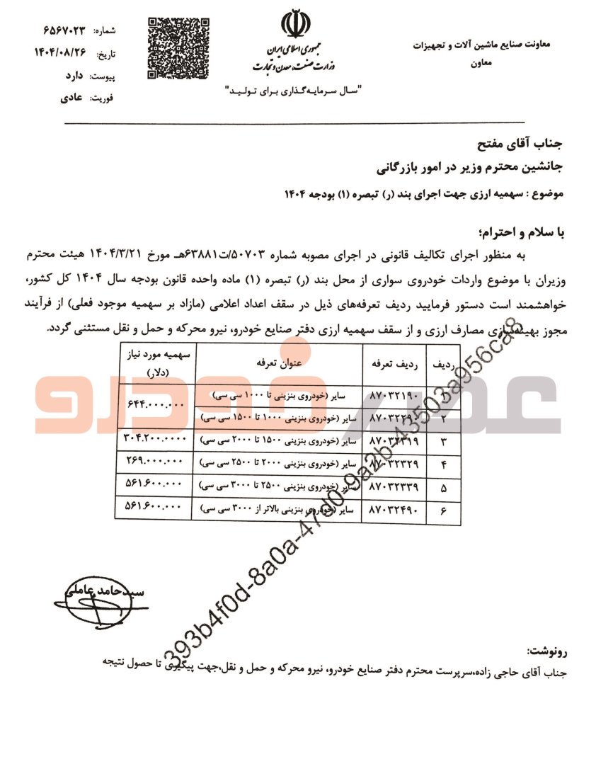 اعلام سهمیه ارزی واردات خودرو / آبان 1404