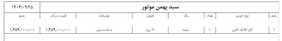 شرایط فروش کاپرا B / آذر 1404