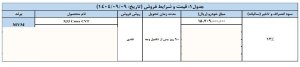 شرایط فروش ام وی ام X33 کراس / آذر 1404