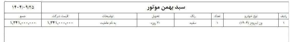 شرایط فروش ون اینرودز بهمن موتور / آذر 1404