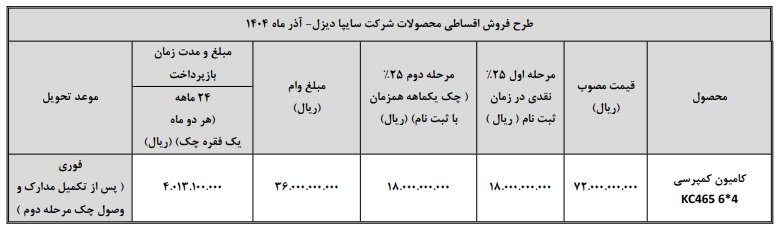 شرایط فروش کمپرسی kc465 6×4 / آذر 1404