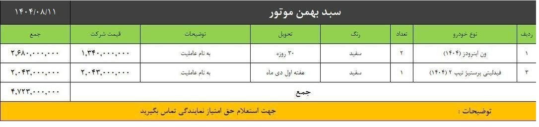 شرایط فروش محصولات بهمن موتور / آبان 1404