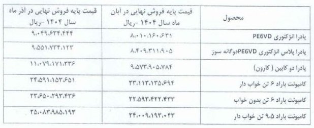 قیمت جدید کارخانه محصولات زامیاد / آذر 1404