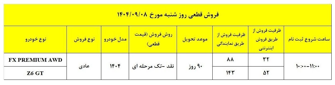 شرایط فروش فونیکس مدیران خودرو / آذر 1404