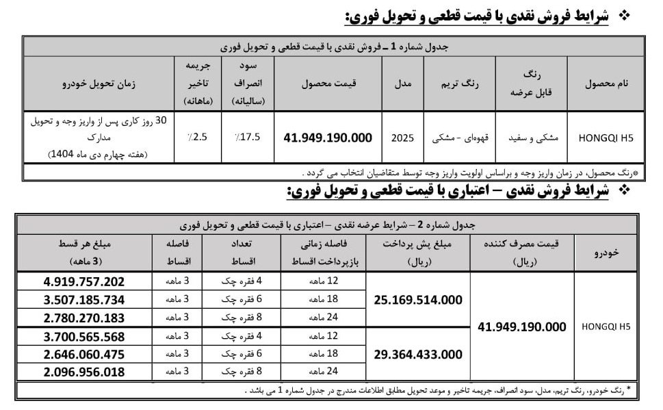 شرایط فروش هونگچی H5 / آذر 1404