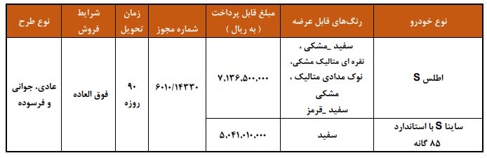 فروش فوری سایپا / آبان 1404