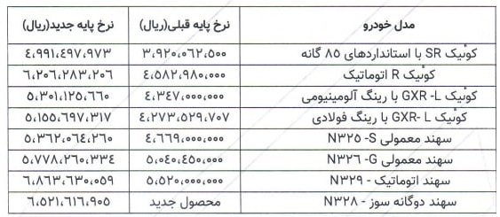 قیمت کارخانه محصولات پارس خودرو / آبان 1404