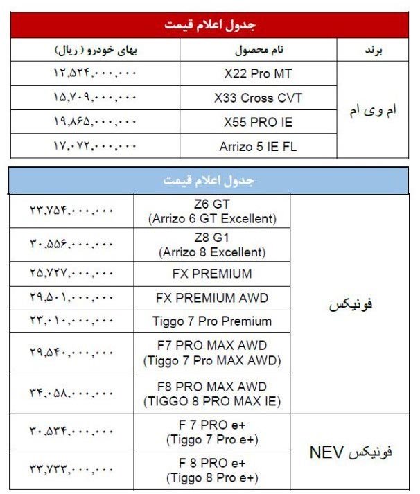 قیمت کارخانه محصولات مدیران خودرو ام وی ام و فونیکس (چری) / آبان 1404