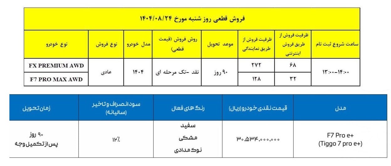 شرایط فروش فونیکس مدیران خودرو / آبان 1404