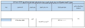 شرایط فروش تیگو 7 پرومکس / تیر 1405