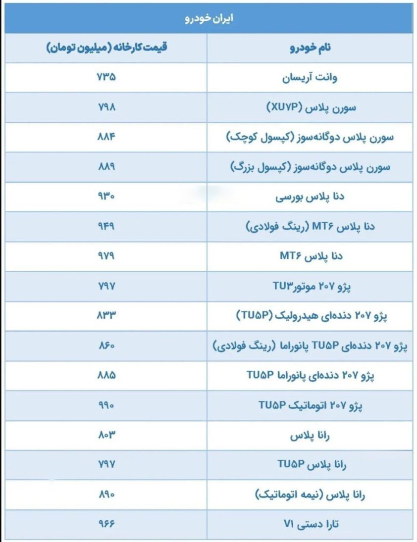 خودروهای داخلی سهمیه 1500 و 3000 تومانی