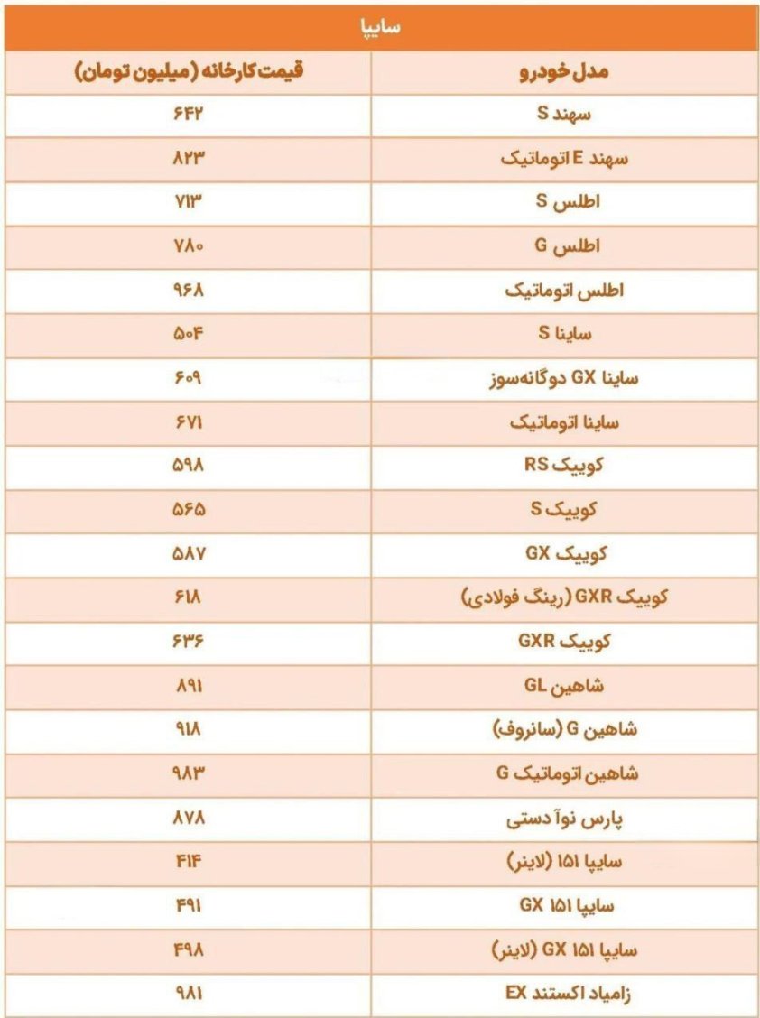 خودروهای داخلی سهمیه 1500 و 3000 تومانی