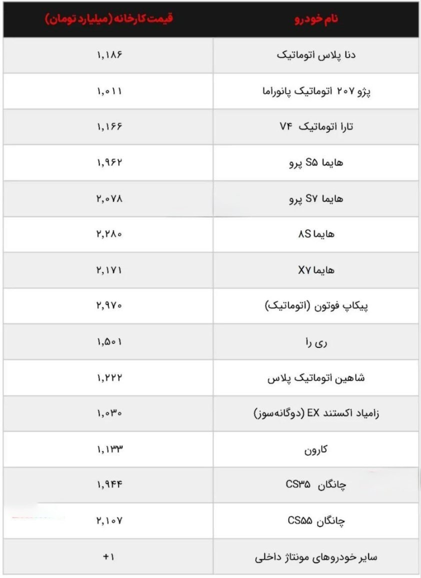 خودروهای سهمیه بنزین 5000 تومان